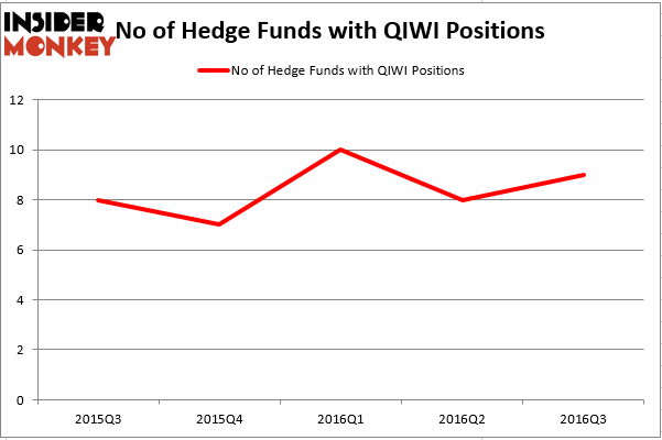 HedgeFund