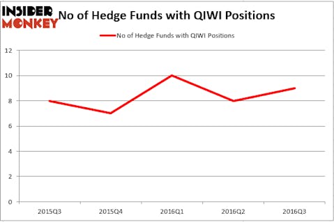 HedgeFund