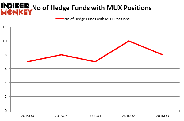 HedgeFundSentimentChart