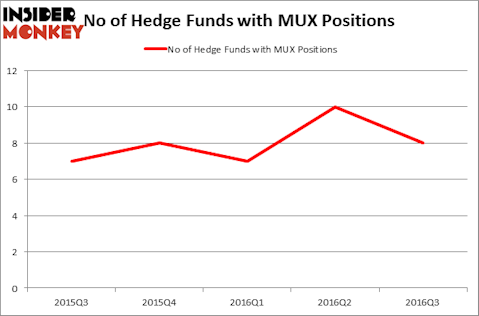 HedgeFundSentimentChart