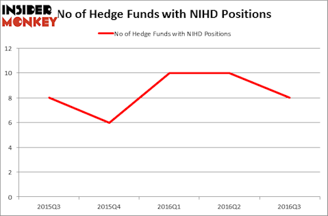 HedgeFundSentimentChart