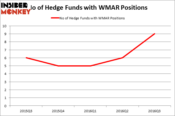 HedgeFundSentimentChart