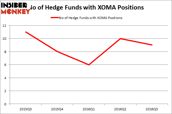 HedgeFundSentimentChart