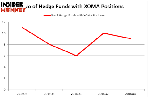 HedgeFundSentimentChart