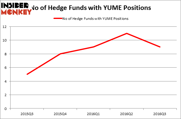 HedgeFundSentimentChart