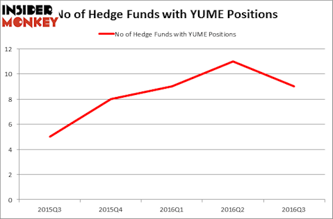 HedgeFundSentimentChart