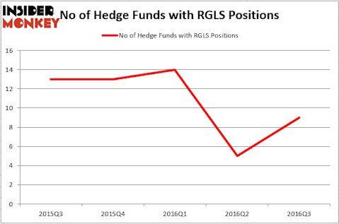 HedgeFund