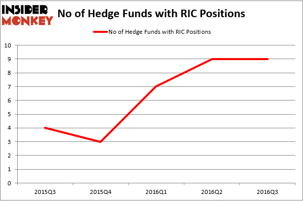 HedgeFund