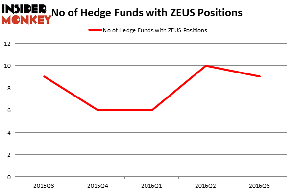 HedgeFundSentimentChart