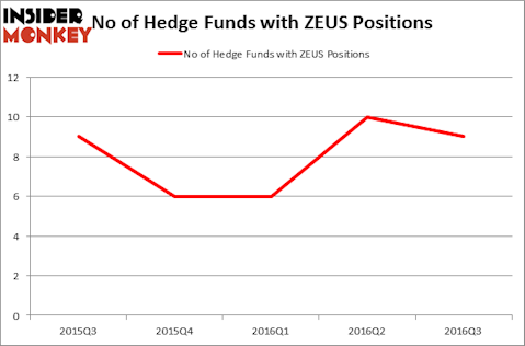 HedgeFundSentimentChart