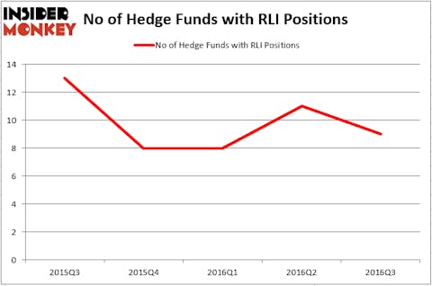 HedgeFund