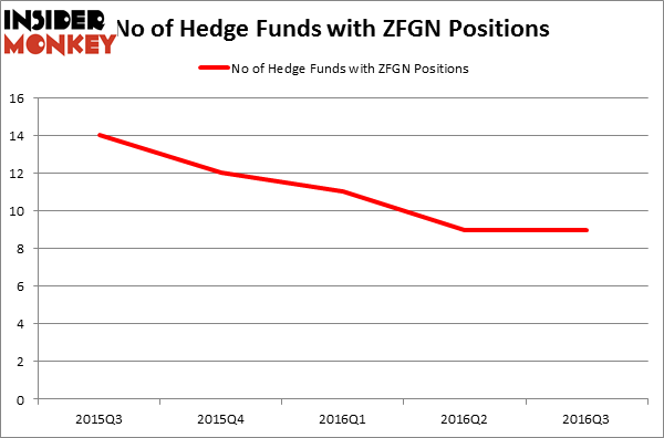 HedgeFundSentimentChart