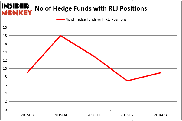 HedgeFund