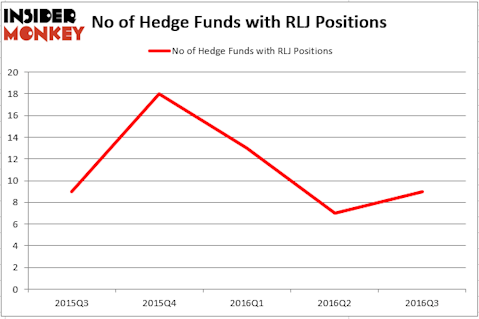 HedgeFund