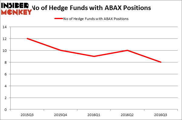 HedgeFundSentimentChart