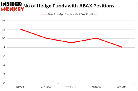 HedgeFundSentimentChart