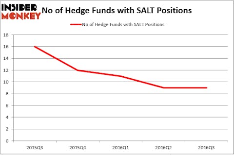 HedgeFund