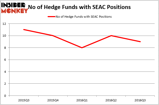 HedgeFund