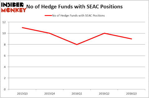 HedgeFund