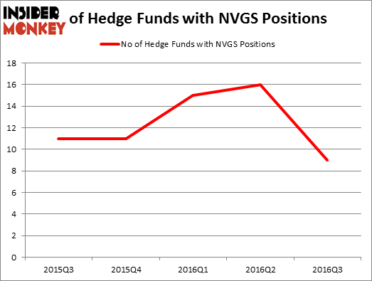 HedgeFundSentimentChart