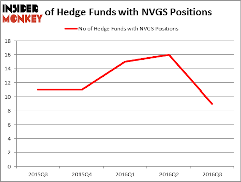 HedgeFundSentimentChart