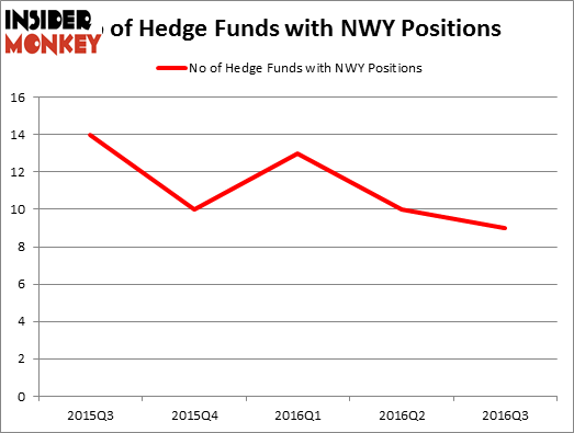 HedgeFundSentimentChart