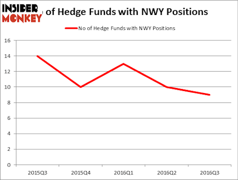 HedgeFundSentimentChart