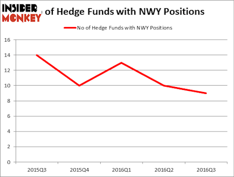 HedgeFundSentimentChart