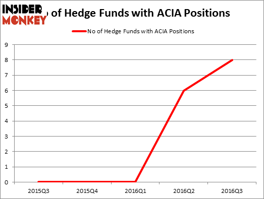 HedgeFundSentimentChart