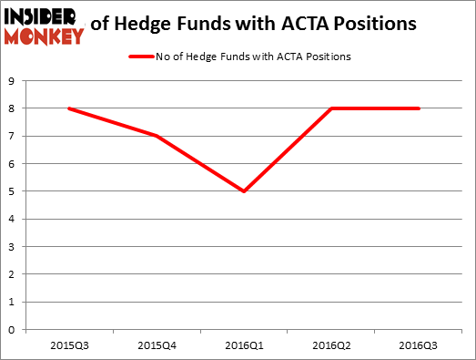 HedgeFundSentimentChart