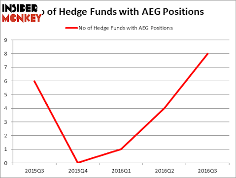 HedgeFundSentimentChart