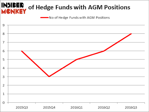 HedgeFundSentimentChart