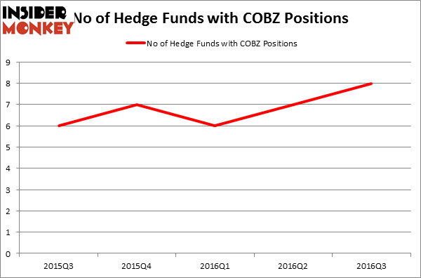 HedgeFundSentimentChart