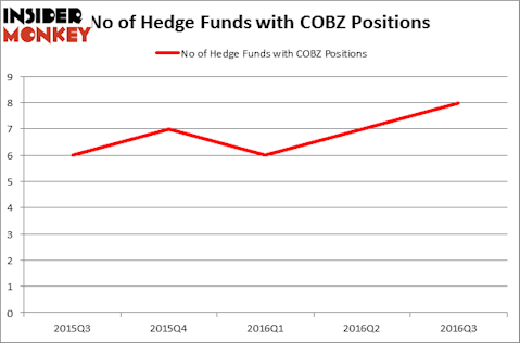 HedgeFundSentimentChart
