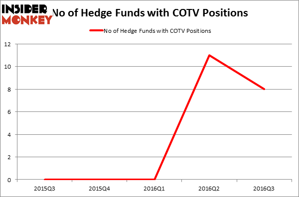 HedgeFundSentimentChart