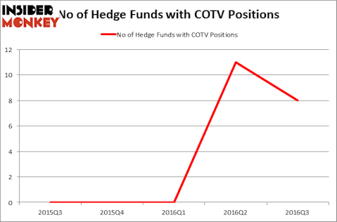 HedgeFundSentimentChart