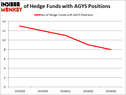 HedgeFundSentimentChart