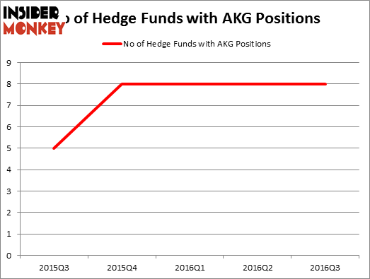 HedgeFundSentimentChart