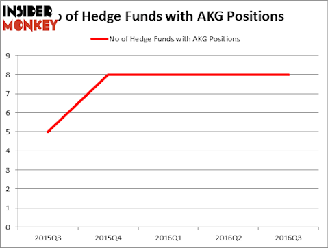 HedgeFundSentimentChart