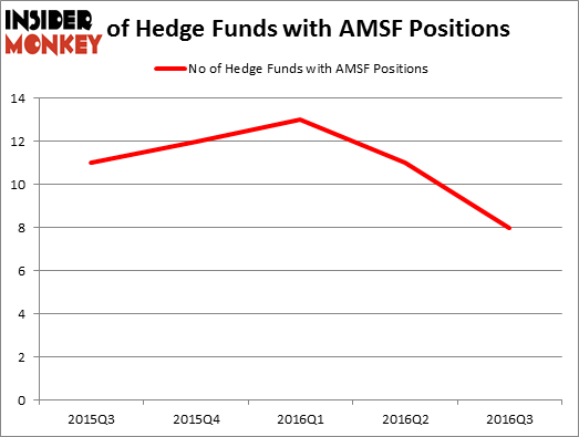 HedgeFundSentimentChart