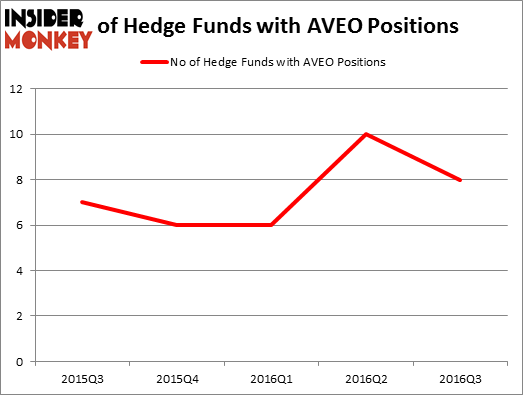 HedgeFundSentimentChart