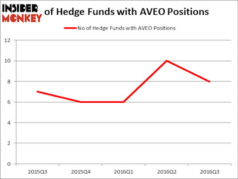 HedgeFundSentimentChart