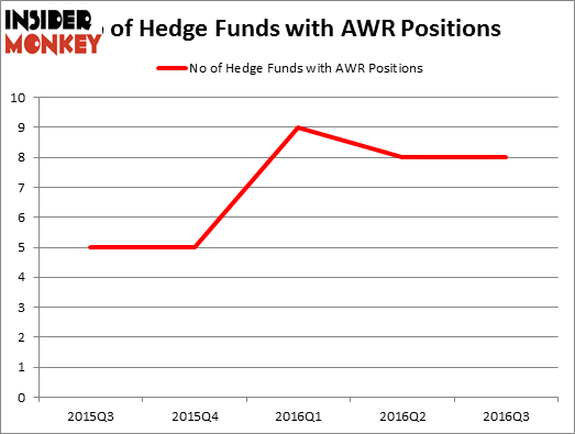 HedgeFundSentimentChart