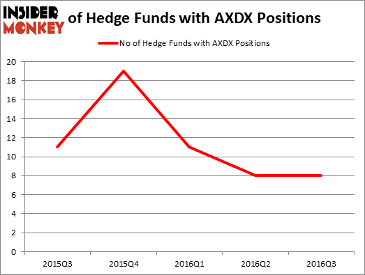 HedgeFundSentimentChart
