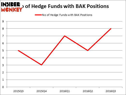 HedgeFundSentimentChart