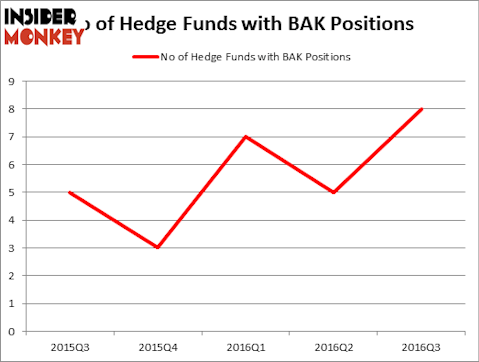HedgeFundSentimentChart