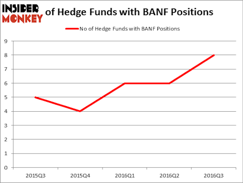 HedgeFundSentimentChart