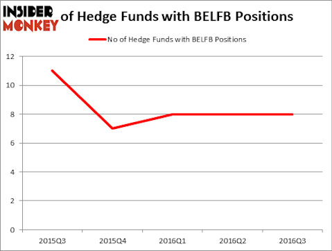 HedgeFundSentimentChart