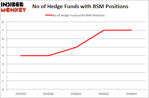 BSM Chart