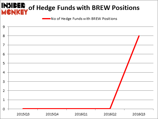 HedgeFundSentimentChart